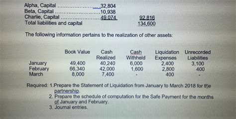Solved Partnership Liquidation Problem: Alpha, Beta and .